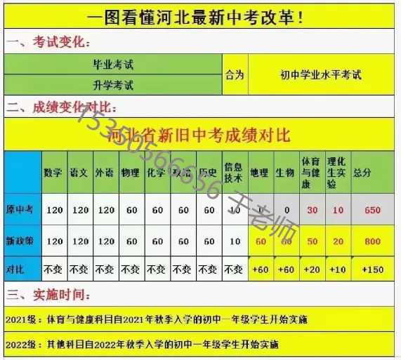 2025年河北中考滿分800分！中考新政需關(guān)注！