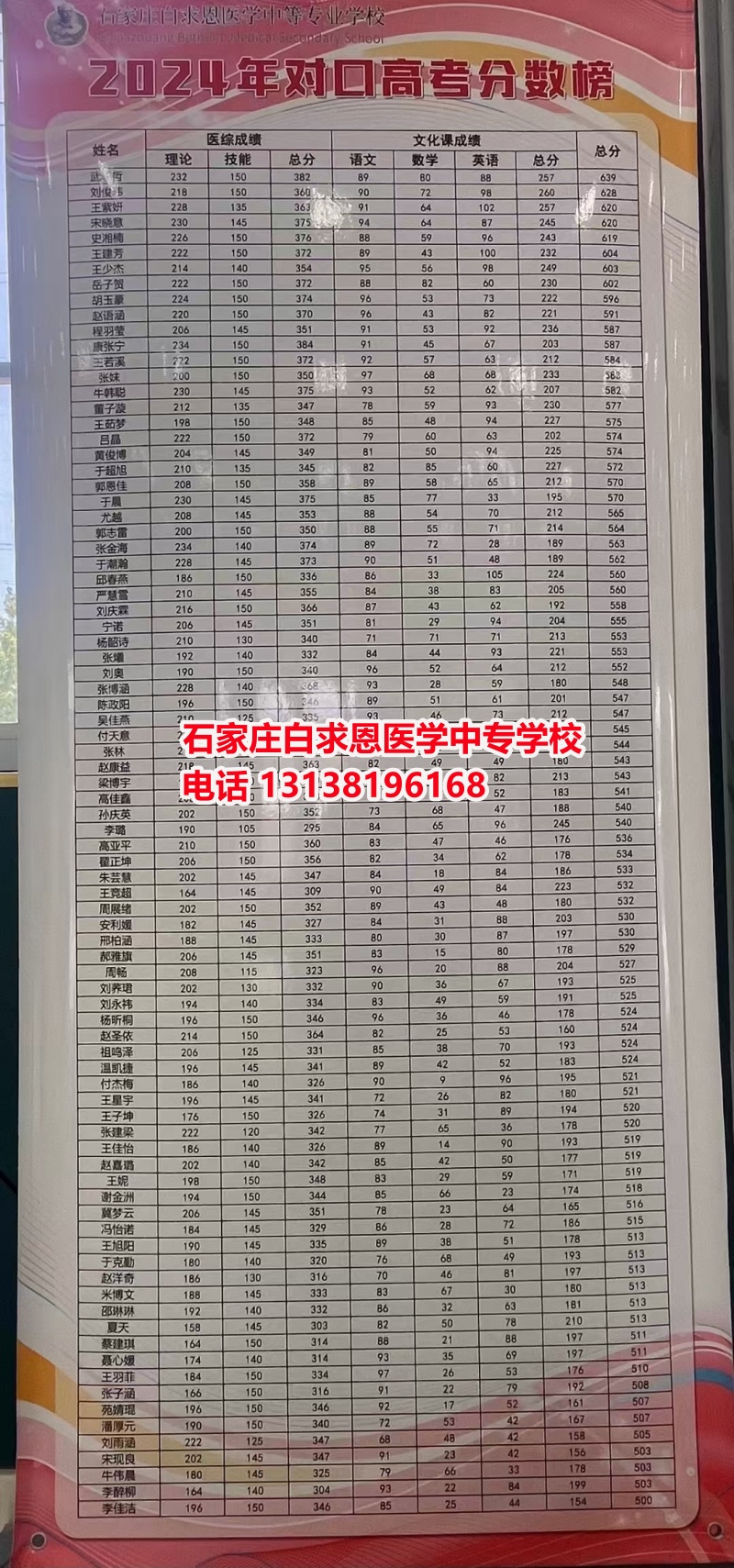 初中畢業(yè)想學(xué)醫(yī)？哪個(gè)醫(yī)學(xué)中專學(xué)校好一些？