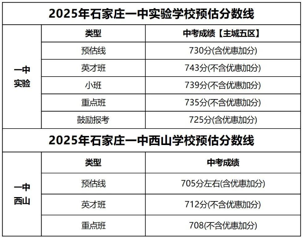 石家莊42中、24中、27中、15中、1中系、2中系、正中、精英、等近30所高中分?jǐn)?shù)線(xiàn)及收費(fèi)標(biāo)準(zhǔn)！